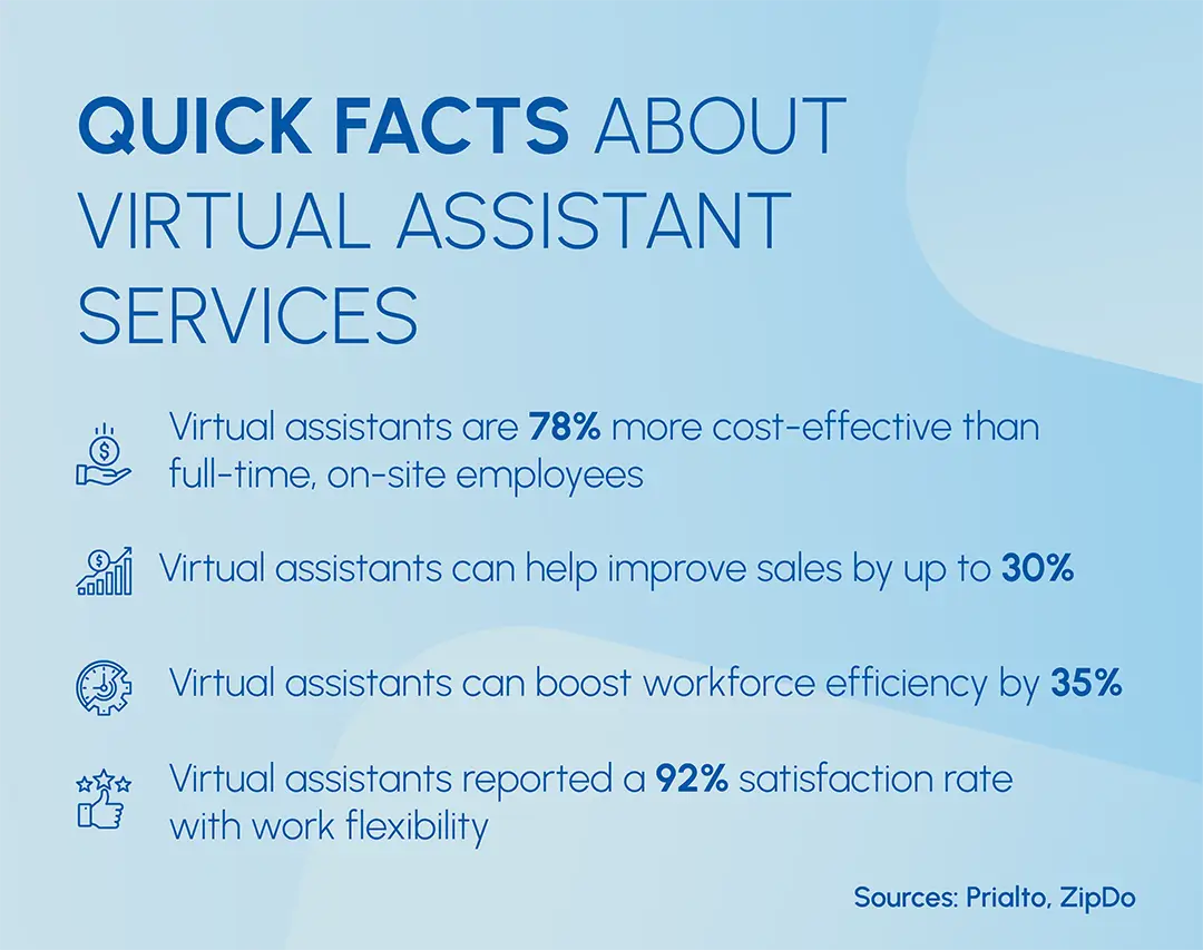 May Blog Virtual Assistance 20240509