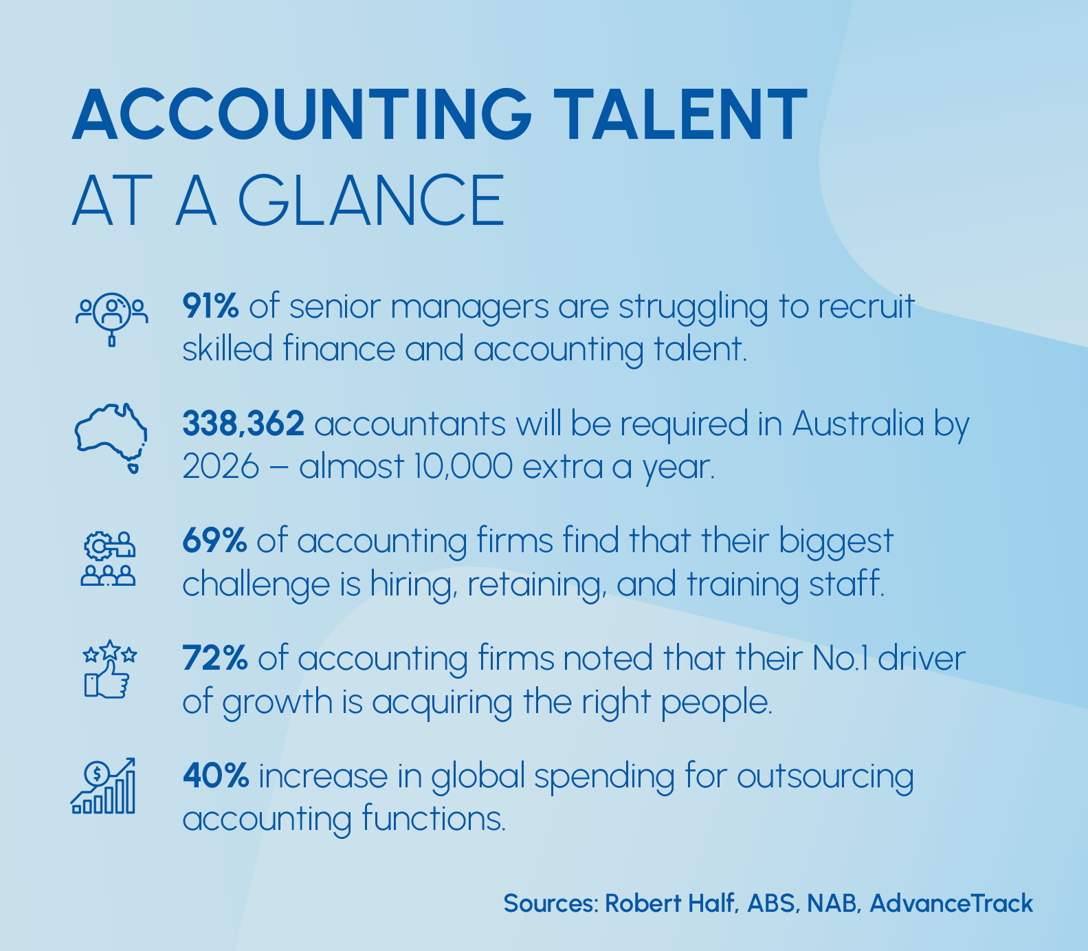 accountant blog post