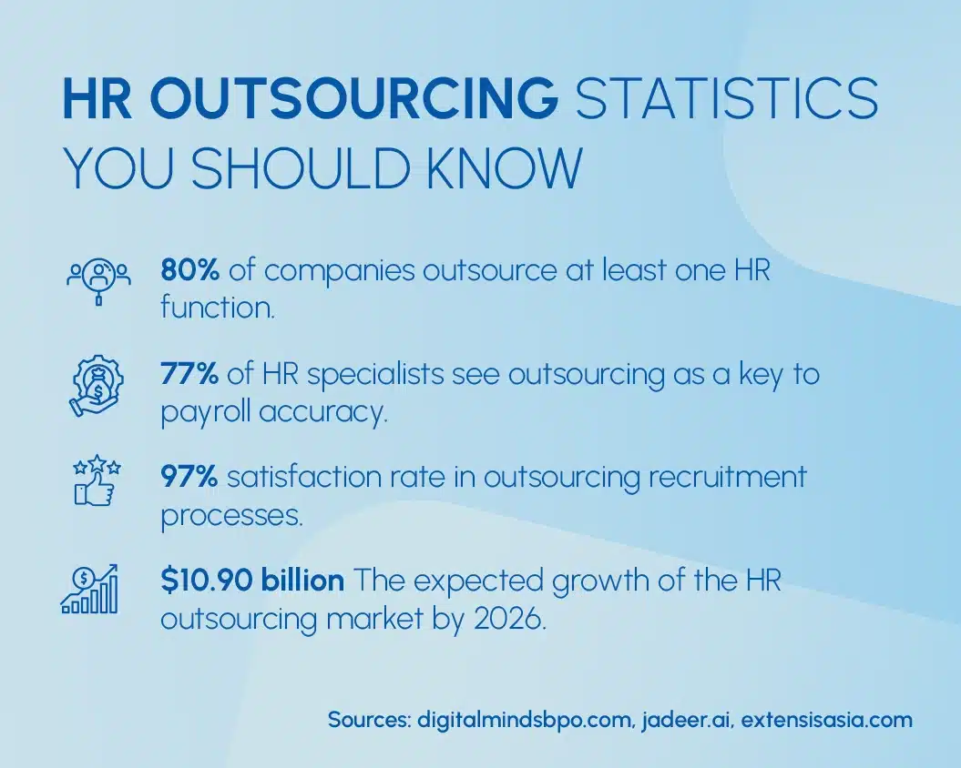 hr outsourcing blog